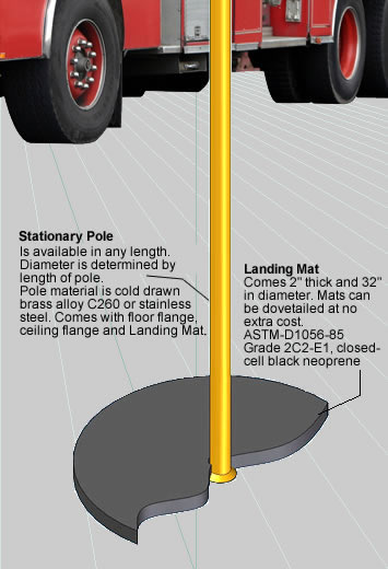 Model 19 Slidepole